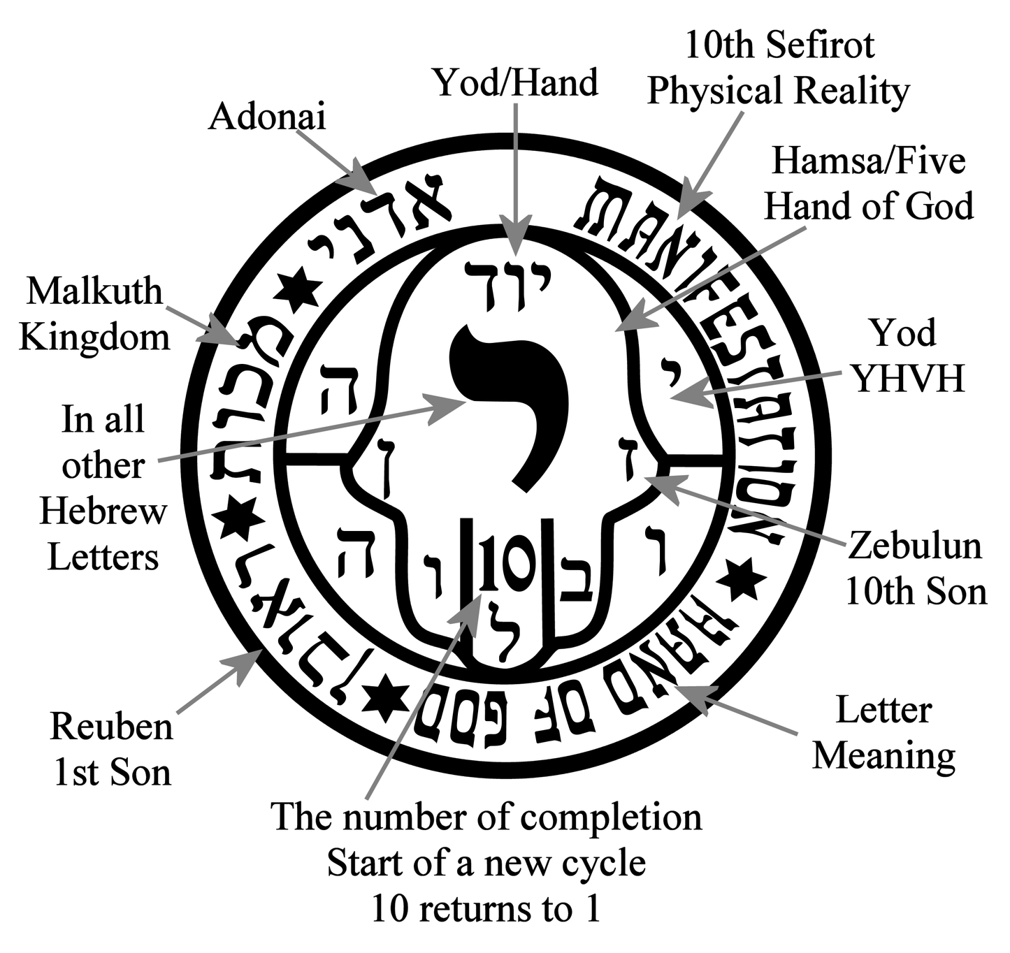 Hebrew Casting Lots: Practical Kabbalah Talismans