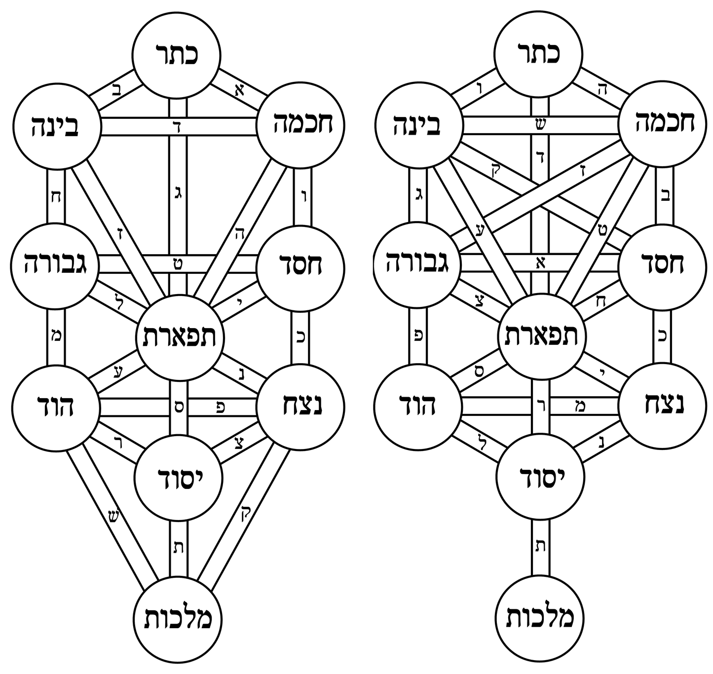 Hebrew Casting Lots: Practical Kabbalah Talismans