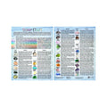 Information Chart English Tumbled Stones #3 (Each)