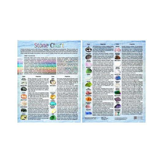 Information Chart English Tumbled Stones #3 (Each)