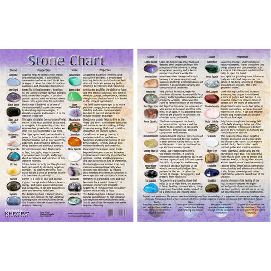 Information Chart English Tumbled Stones #1 (Each)