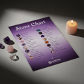 Kheops crystal stone properties chart displayed with tumbled crystals and candle on light grey background